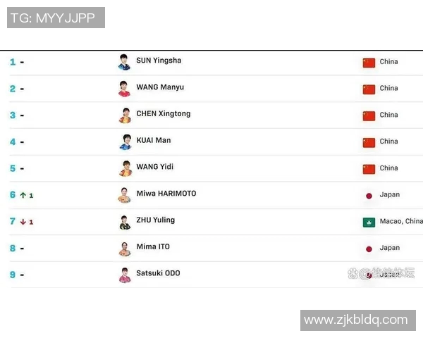 乒乓球技术排行榜揭晓深圳乒乓球队荣获第二名佳绩 乒乓球技术排行榜揭晓深圳乒乓球队荣获第二名佳绩